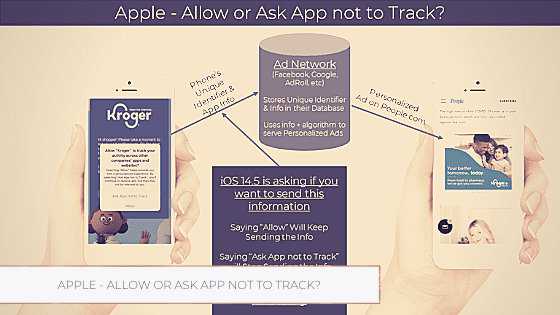 Apple – Allow or Ask App not to Track?